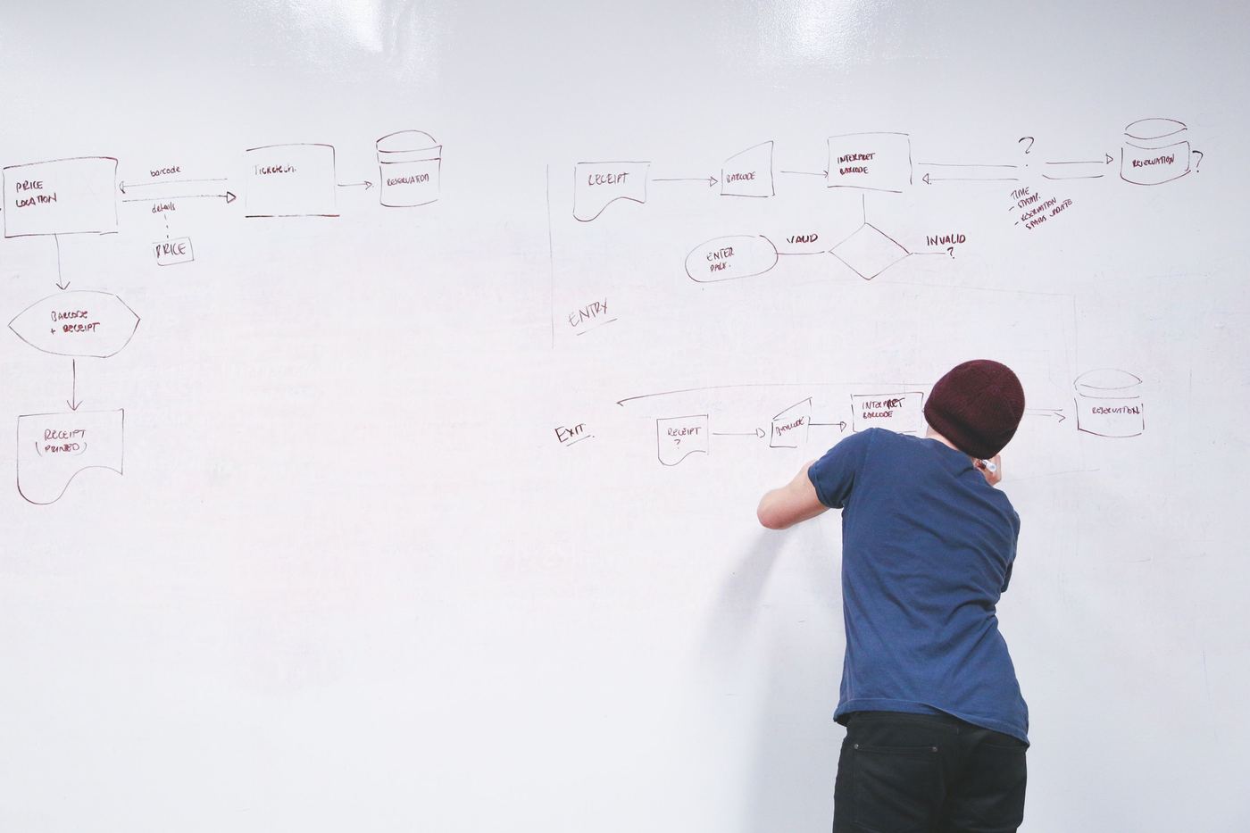 Flowchart showing a problem being solved through a streamlined digital process - digital change consulting Flowchart showing a problem being solved through a streamlined digital process - digital change consulting