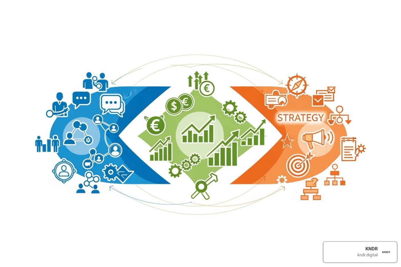 A diagram showing the three categories of metrics: Donor-Centric, Financial Efficiency, and Campaign Effectiveness - nonprofit fundraising performance metrics A diagram showing the three categories of metrics: Donor-Centric, Financial Efficiency, and Campaign Effectiveness - nonprofit fundraising performance metrics
