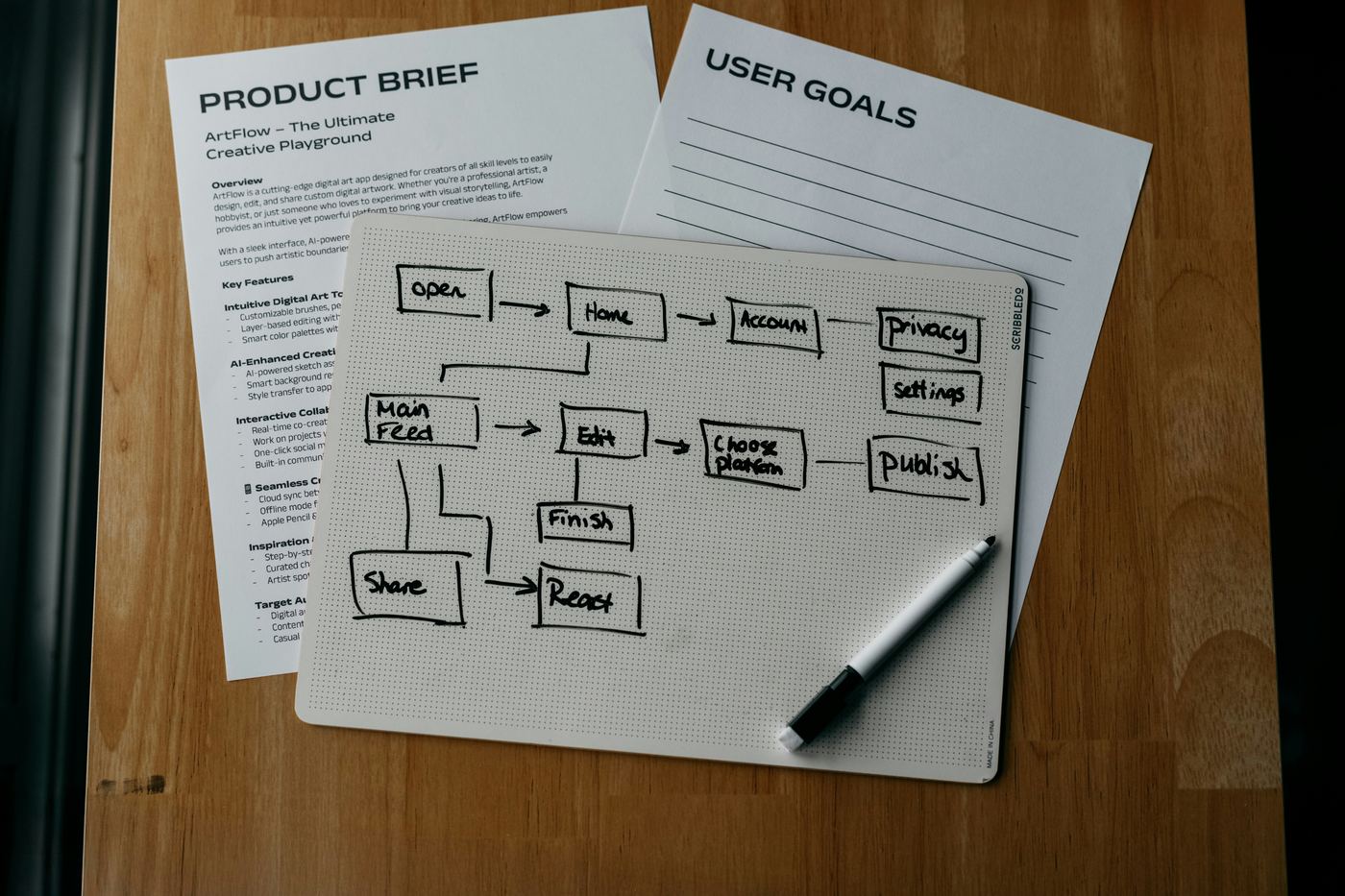 Image of a flowchart showing the 4 steps of implementation - donor segmentation best practices
