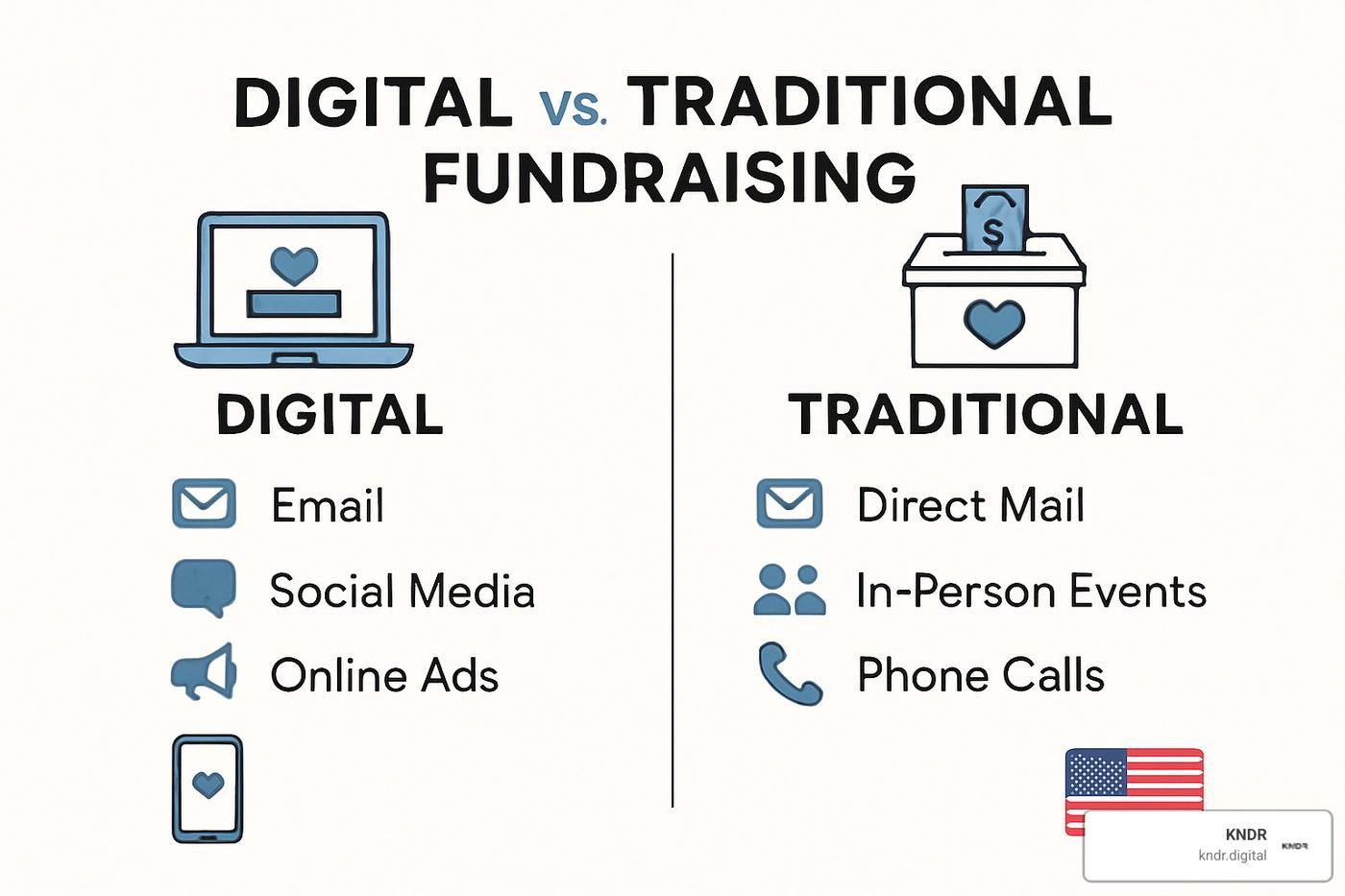 comparison table showing digital vs traditional fundraising methods - digital marketing strategy for fundraising