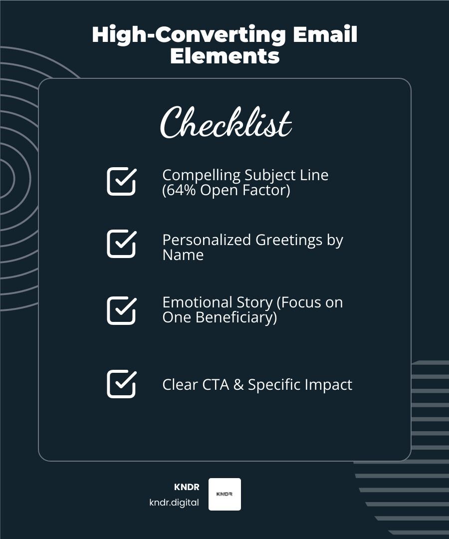 Infographic showing the 5 essential elements of high-converting nonprofit fundraising emails: compelling subject line with 64% open rate impact, personalized greeting addressing donor by name, emotional story focusing on one beneficiary, clear single call-to-action button, and specific impact statement showing exactly how donations help - nonprofit fundraising email examples infographic checklist-dark-blue Infographic showing the 5 essential elements of high-converting nonprofit fundraising emails: compelling subject line with 64% open rate impact, personalized greeting addressing donor by name, emotional story focusing on one beneficiary, clear single call-to-action button, and specific impact statement showing exactly how donations help - nonprofit fundraising email examples infographic checklist-dark-blue