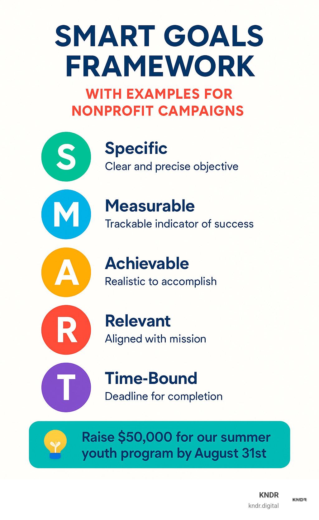 SMART goals framework with examples for nonprofit campaigns - charity campaign strategy infographic 